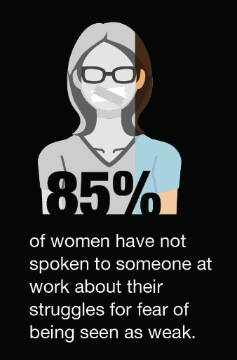 85% of women don't speak about fear of being seen as weak