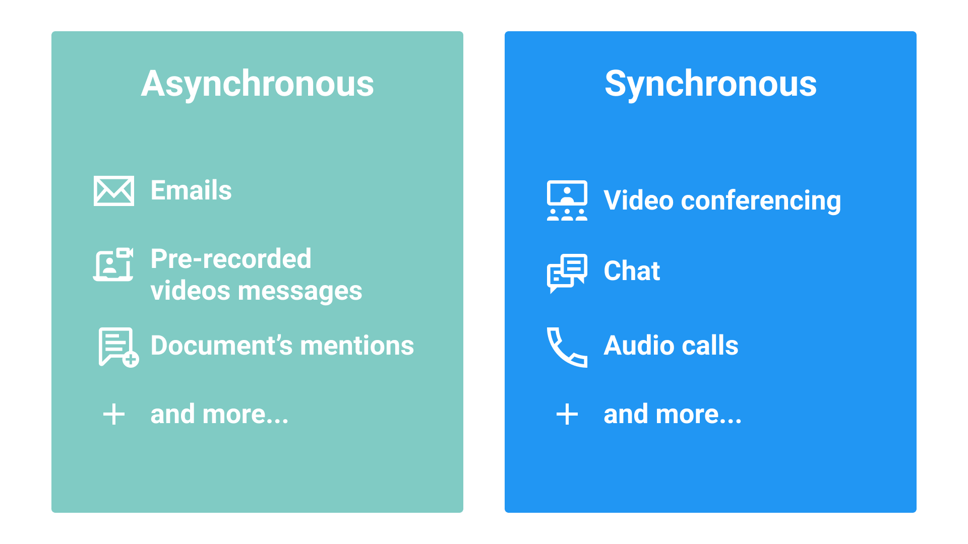 aynchronous vs synchronous communication