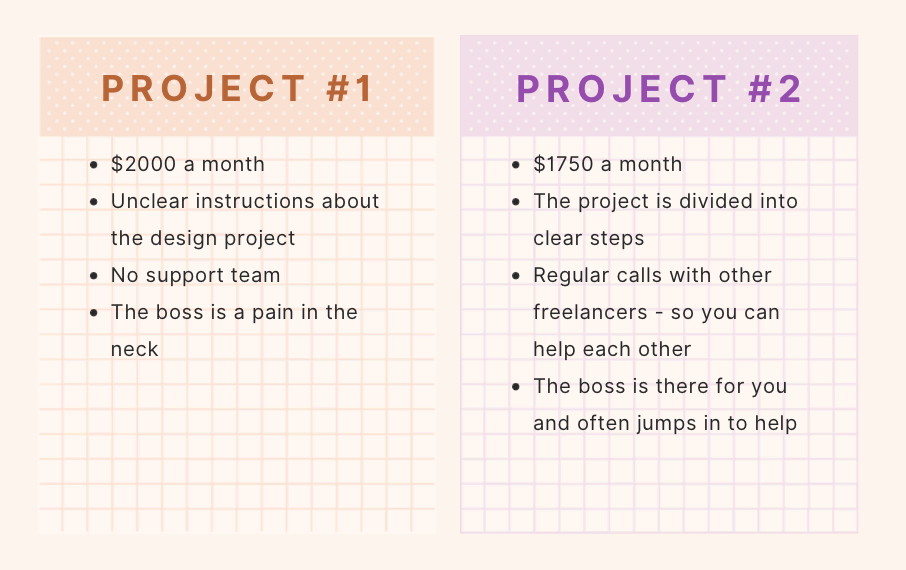 comparing two projects