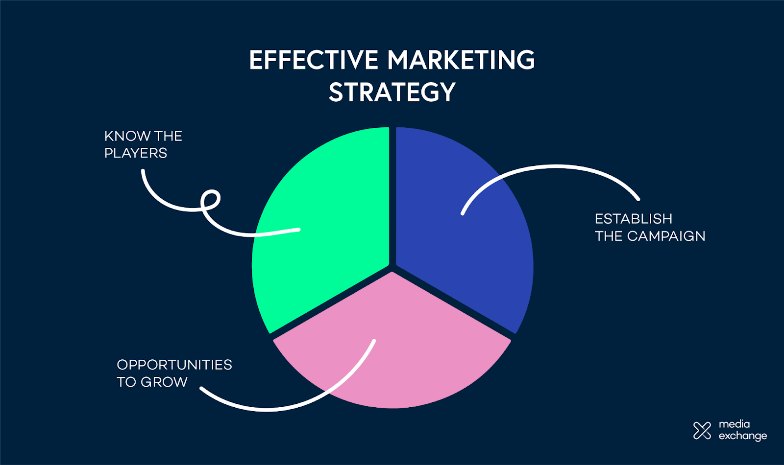 effective marketing strategy