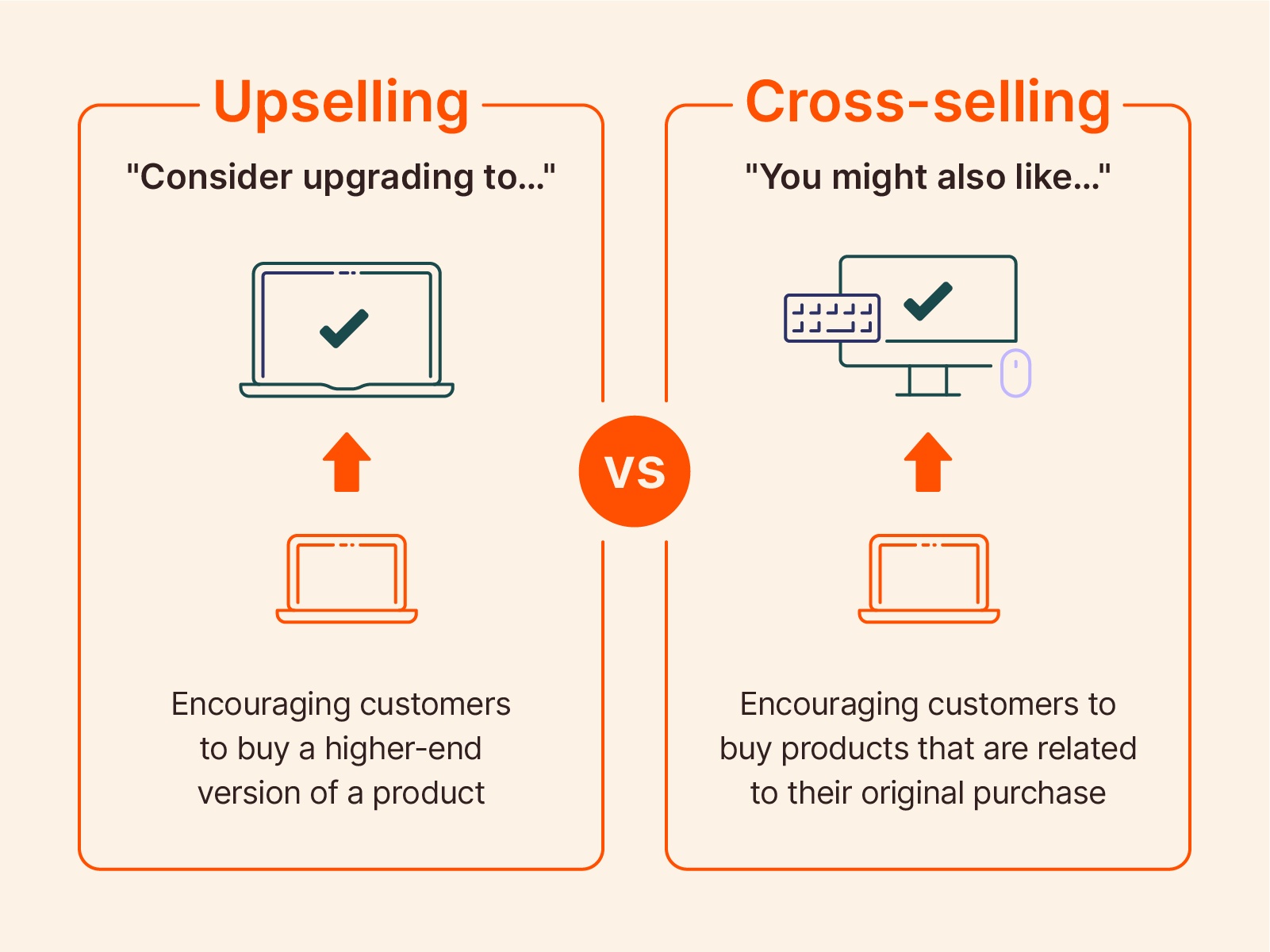 upsell vs cross-sell